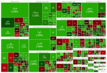 بورس ۱۰ هزار واحد رشد کرد 3 | نقش نیوز بورس ۱۰ هزار واحد رشد کرد