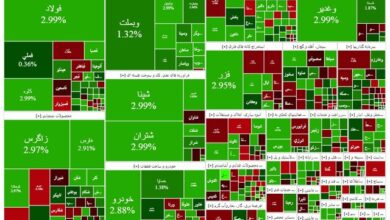 بورس ۱۰ هزار واحد رشد کرد 2 | نقش نیوز بورس ۱۰ هزار واحد رشد کرد