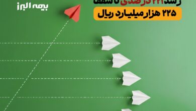 جهش تاریخی سرمایه بیمه البرز؛ رشد 221 درصدی تا سقف 225 هزار میلیارد ریال 7 | نقش نیوز جهش تاریخی سرمایه بیمه البرز؛ رشد 221 درصدی تا سقف 225 هزار میلیارد ریال