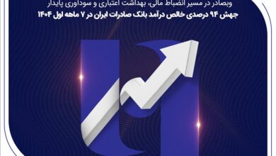 وبصادر در مسیر انضباط مالی، بهداشت اعتباری و سودآوری پایدار 3 | نقش نیوز جهش ۸۲ درصدی خالص درآمد بانک صادرات ایران در ۷ ماهه اول ۱۴۰۴