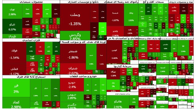 نقشه بورس ـ دوشنبه ۱ دی ۱۴۰۴ 