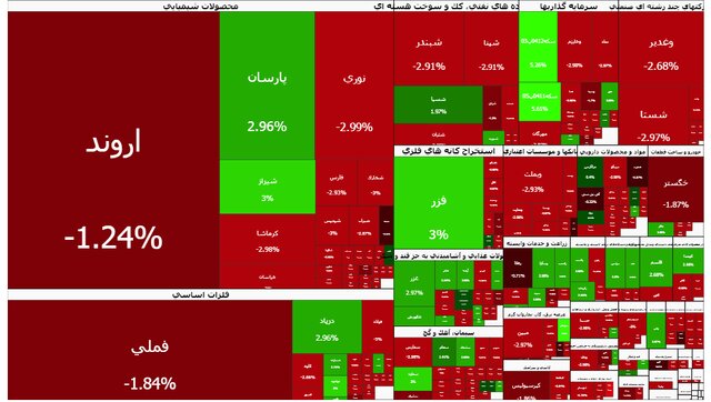 55 2 | نقش نیوز