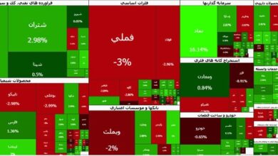 روند منفی بورس امروز ۳۰ دی؛ شاخص کل ۱۳ هزار واحد ریزش کرد | نقش نیوز