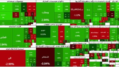 هوای بورس آفتابی شد 8 | نقش نیوز هوای بورس آفتابی شد