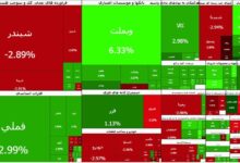 رشد فلزات؛ افت خودرو