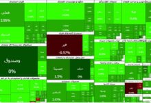 ورود به کانال ۳.۸ میلیون